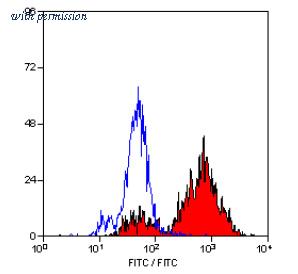 OriGene SM1550B image 1