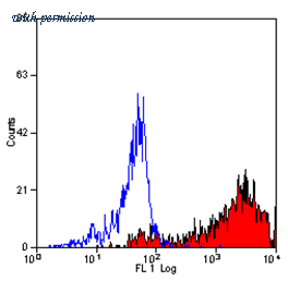 OriGene SM1550R image 1