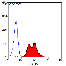 OriGene SM1578R image 1