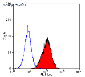 OriGene SM1603R image 1