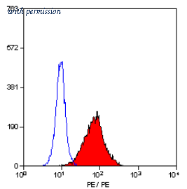 OriGene SM1677R image 1