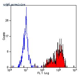 OriGene SM1740P image 1