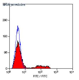 OriGene SM1746F image 1