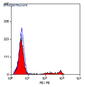 OriGene SM1784R image 1
