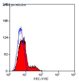OriGene SM1788F image 1