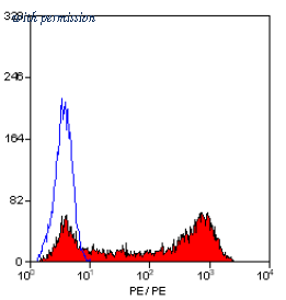 OriGene SM1796R image 1