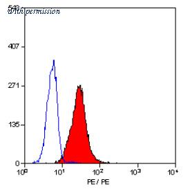 OriGene SM1834R image 1