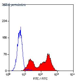 OriGene SM2003 image 1