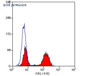 OriGene SM2003F image 1
