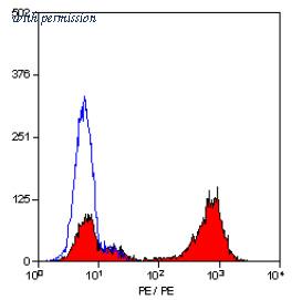 OriGene SM2003R image 1