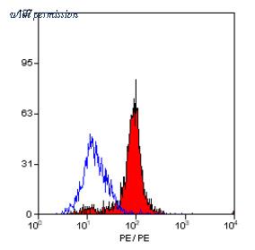 OriGene SM2025B image 1