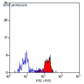 OriGene SM2025P image 1