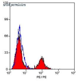 OriGene SM2032R image 1