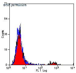 OriGene SM2035PS image 1
