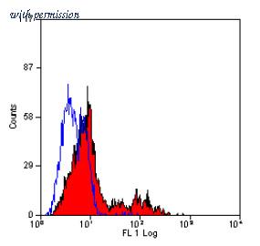 OriGene SM2036PS image 1
