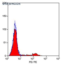 OriGene SM2036R image 1