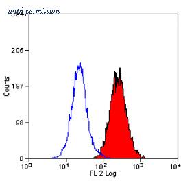OriGene SM2095R image 1
