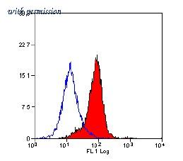 OriGene SM2101P image 1
