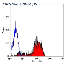 OriGene SM2135LE image 1