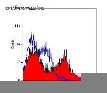 OriGene SM2199P image 1