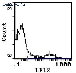 OriGene SM2201R image 1
