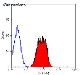 OriGene SM2210F image 1