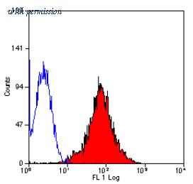 OriGene SM2210LE image 1