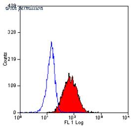 OriGene SM2212P image 1