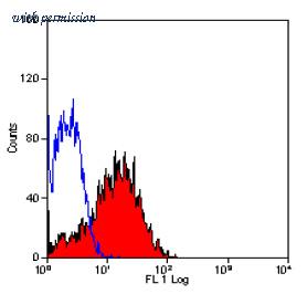 OriGene SM2223P image 1