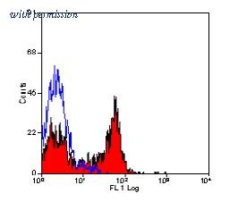 OriGene SM2261P image 1