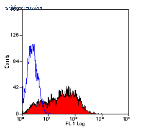 OriGene SM2262R image 1