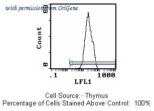 OriGene SM271A image 1