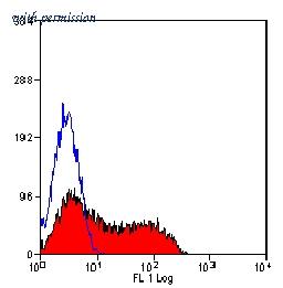 OriGene SM273FS image 1