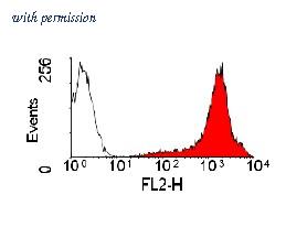 OriGene SM274R image 1