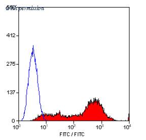 OriGene SM280F image 1