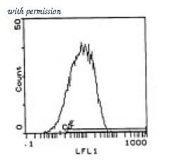 OriGene SM289P image 1