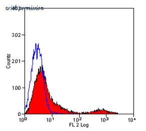 OriGene SM289R image 1