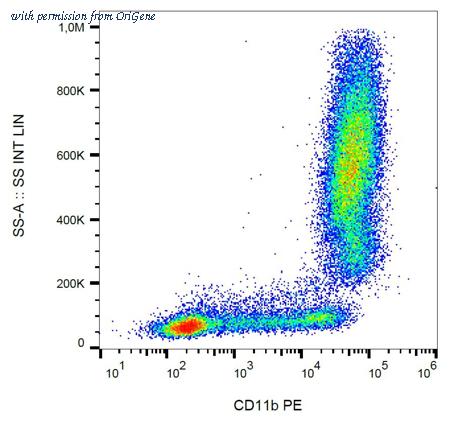 OriGene SM3007R image 1
