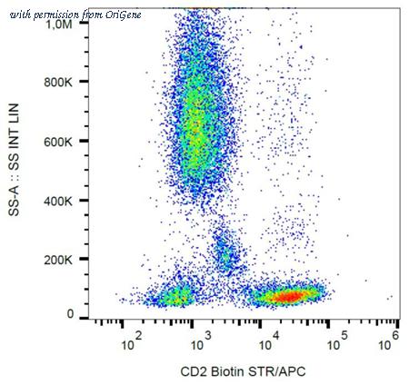 OriGene SM3013B image 1