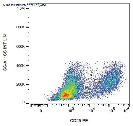 OriGene SM3015R image 1