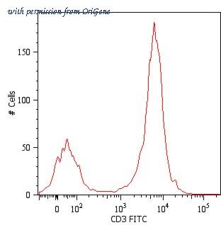 OriGene SM3017F image 1