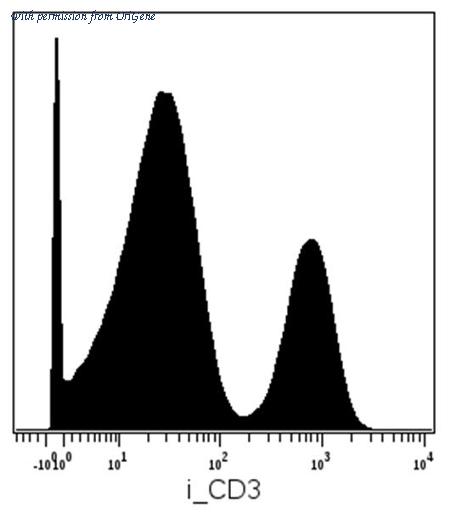 OriGene SM3017P image 1