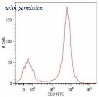OriGene SM3017RD5 image 1