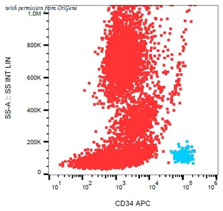 OriGene SM3018APC image 1