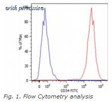 OriGene SM3018BT image 1