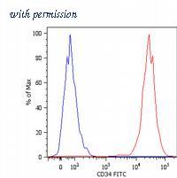 OriGene SM3018P image 1