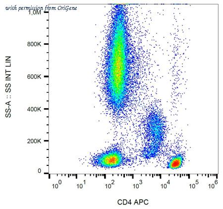 OriGene SM3020APC image 1