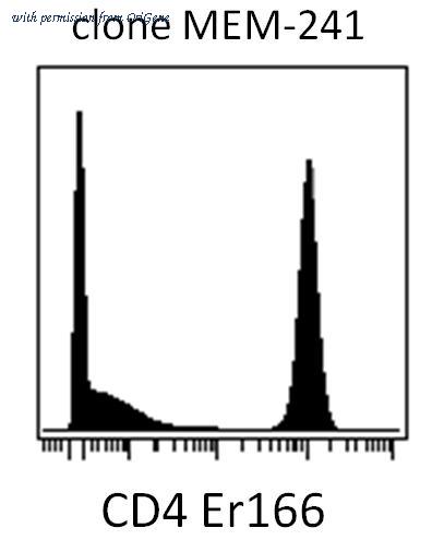 OriGene SM3020P image 1