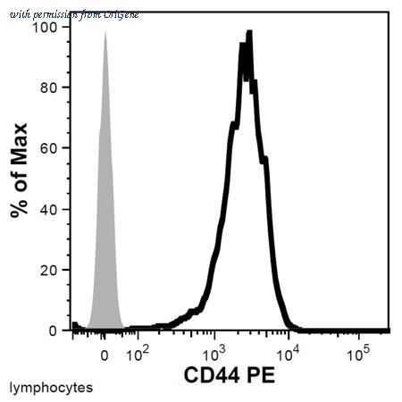 OriGene SM3024R image 1