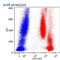 OriGene SM3025APC image 1